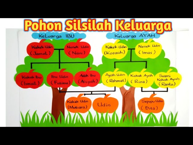 Cara Membuat Silsilah Keluarga